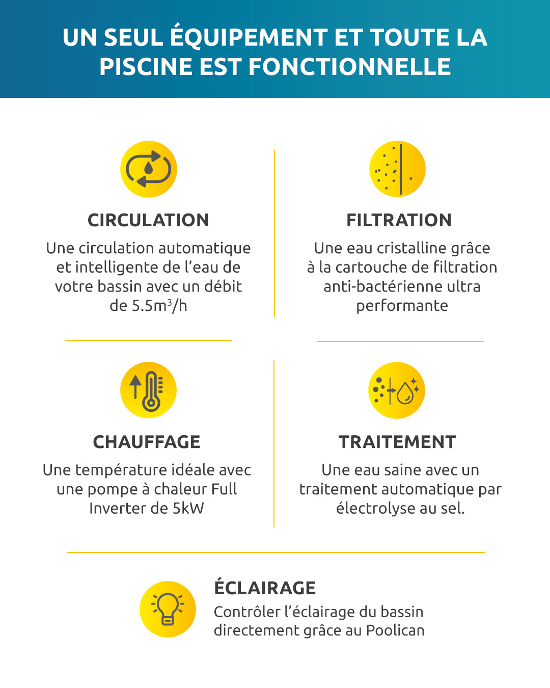 Poolex Poolican New Edition Modèle 102 - Solution 4-en-1 pour piscine