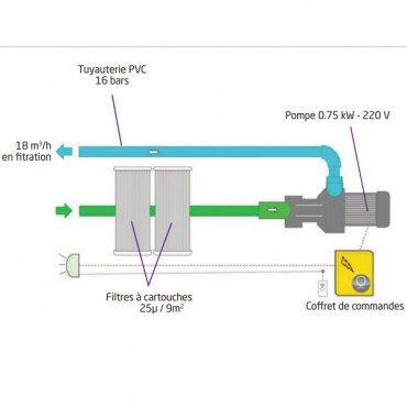Bloc de filtration MX18
