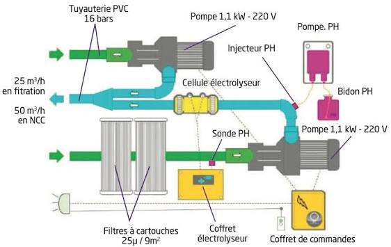 Groupe de filtration MX25