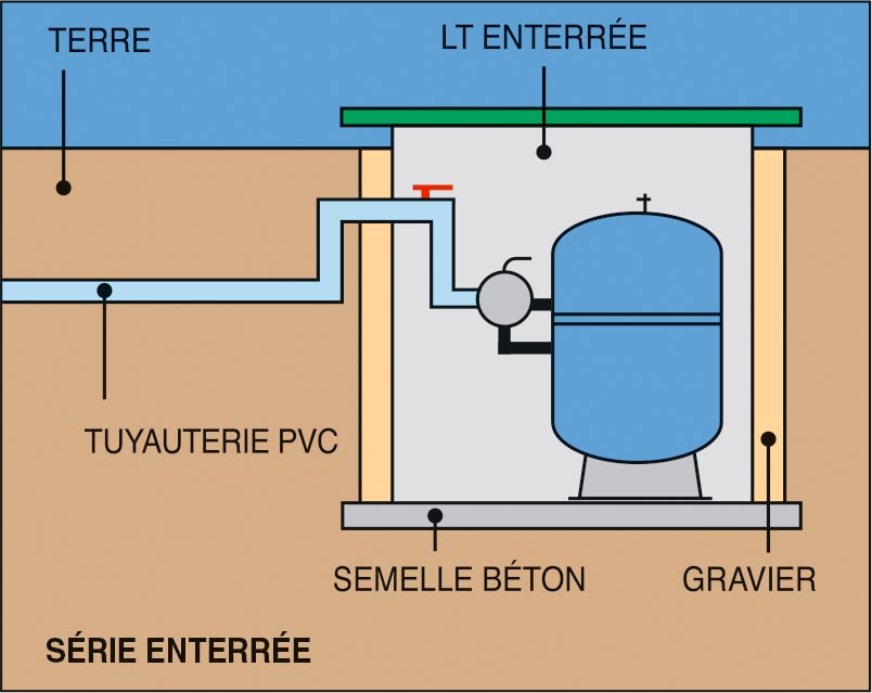 Local technique enterré SuperPool