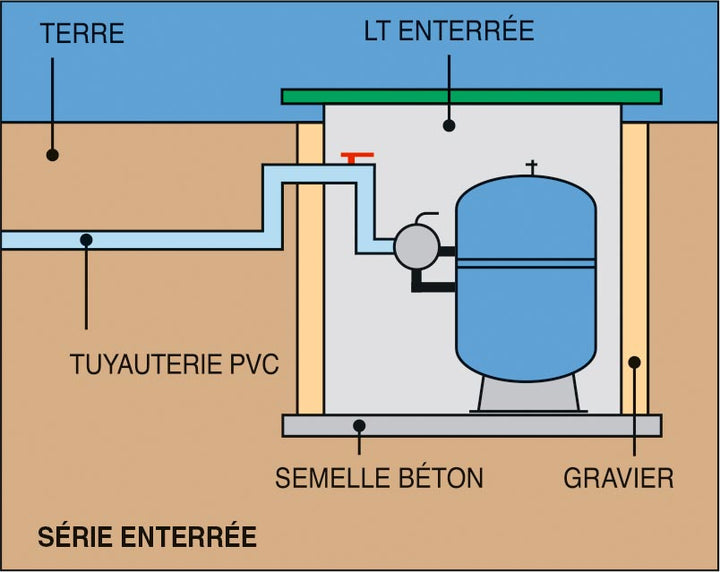 Local technique enterré SuperPool