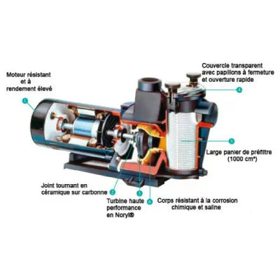 Pompe Hayward Powerline