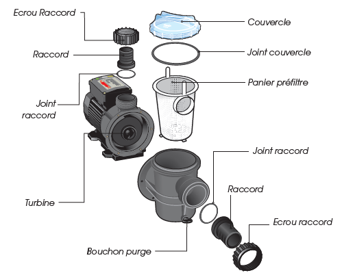 Pompe de filtration Poolmax Ubbink