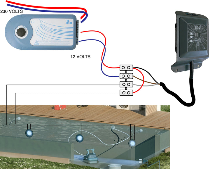 Boîtier de commande centralisé CCEI Brio RC+
